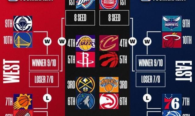 开云官方网-ESPN专家团预测：勇士附加赛难敌快船，首轮一边倒！